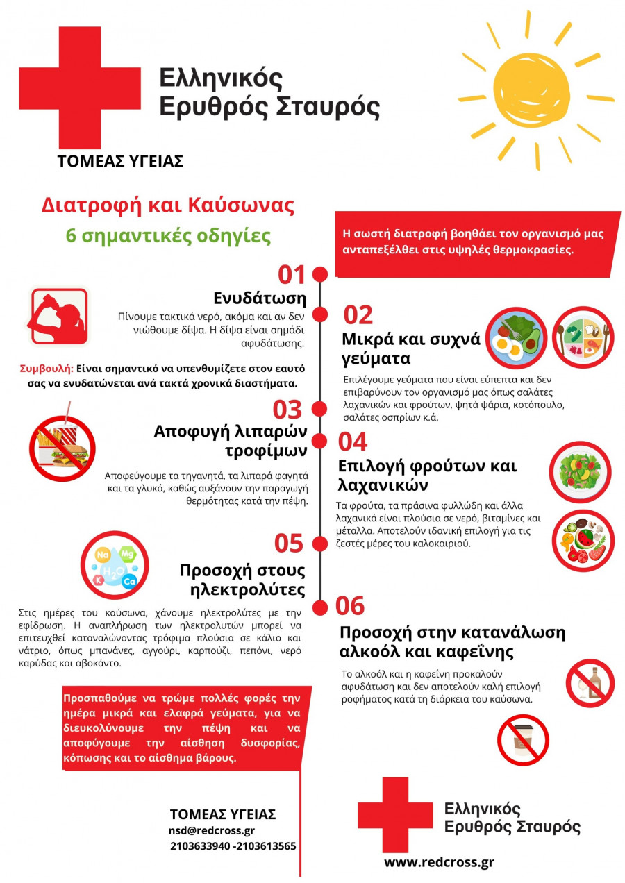 thumbnailkayswnas-kai-diatrofh-6-symboyles-poster-finalpdf.jpg