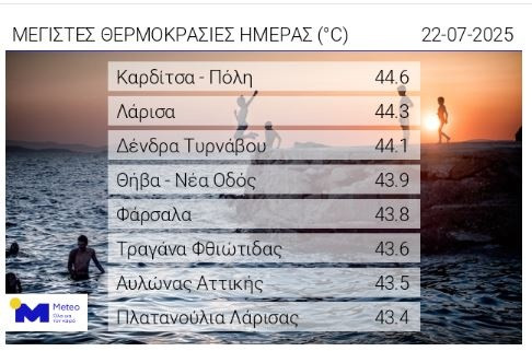 καύσωνας-καιρός