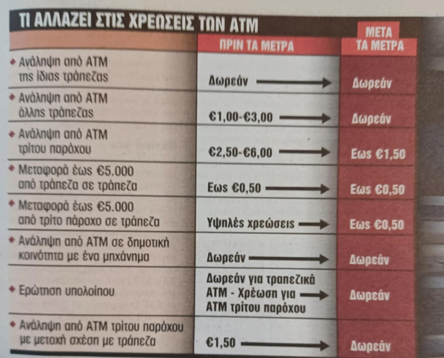 ti-allazei-stis-xrewseis-twn-trapezwn.jpg