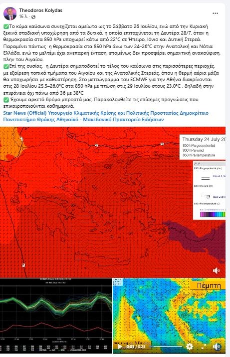 καιρός-κολυδάς