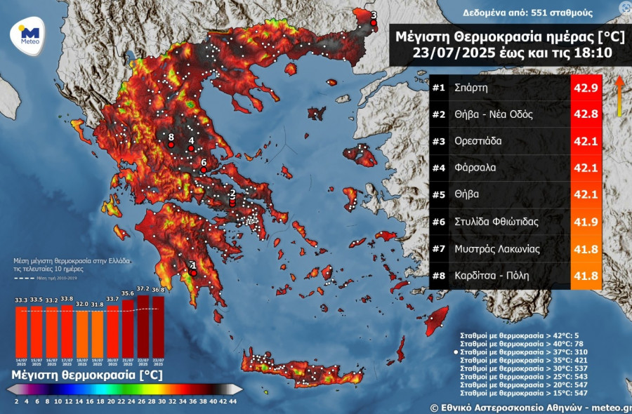 meteo-ioulios.jpg