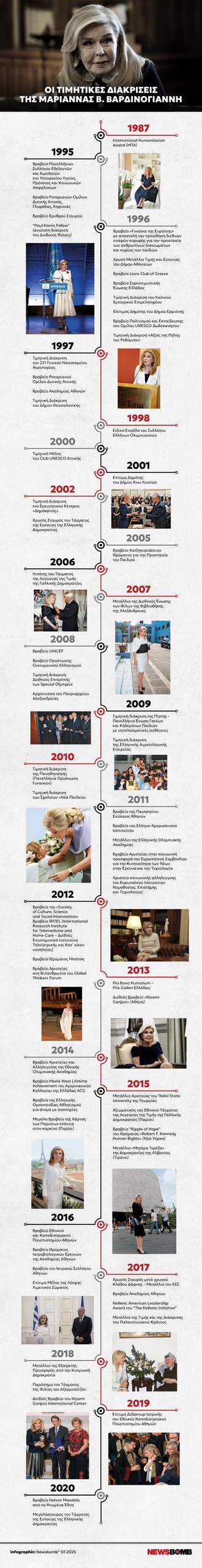 thumbnailinfographicvardinogianni.jpg