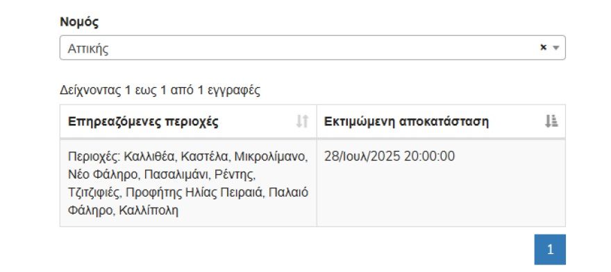 Χωρίς ρεύμα λόγω βλάβης Καλλιθέα, Ρέντης και πολλές περιοχές του Πειραιά