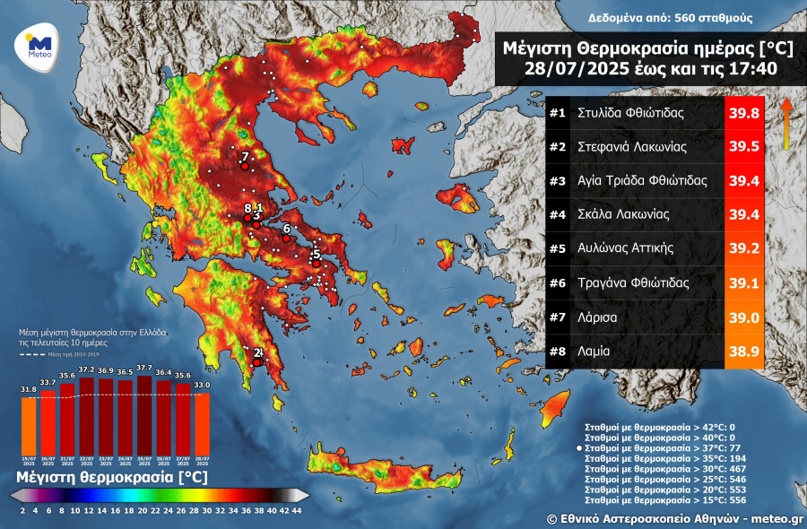 Meteo - Θερμοκρασίες