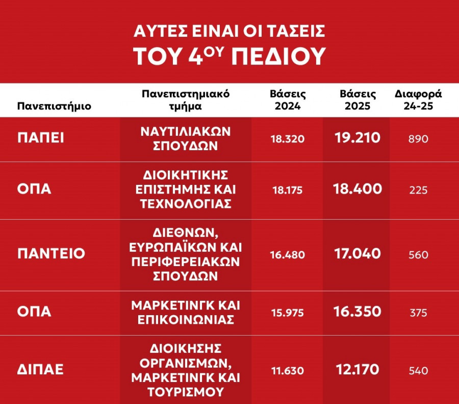 tetarto-pedio.jpg