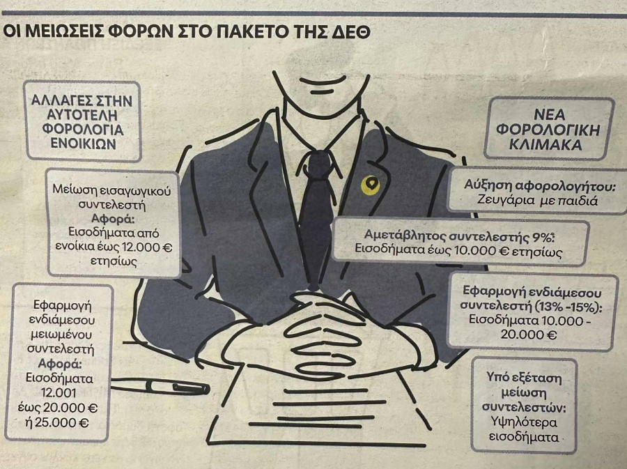 φορολογικά-μέτρα