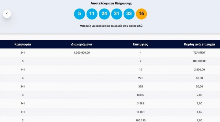 Ανακαλύψτε τους τυχερούς αριθμούς του Τζόκερ.