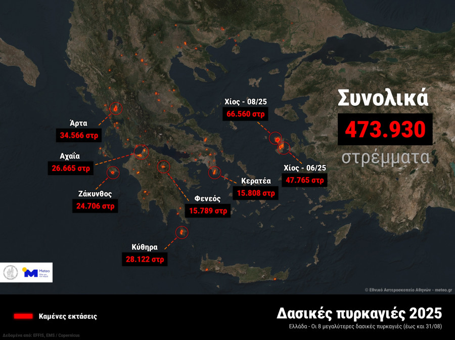 φωτιες-2025