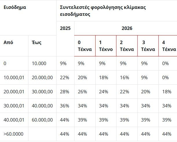 neoi-syntelestes-forologia.jpg