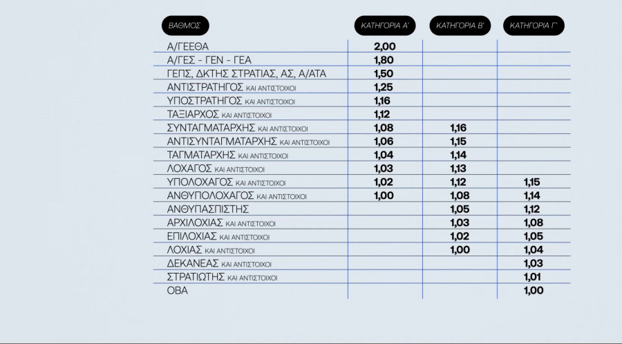 enoples-dinameis3.jpg