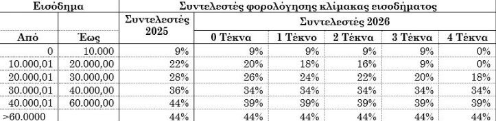 oikogeneies-paidia.jpg