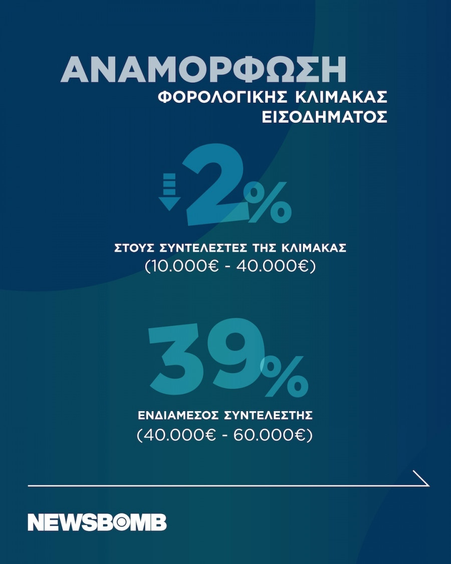 nea metra infographic