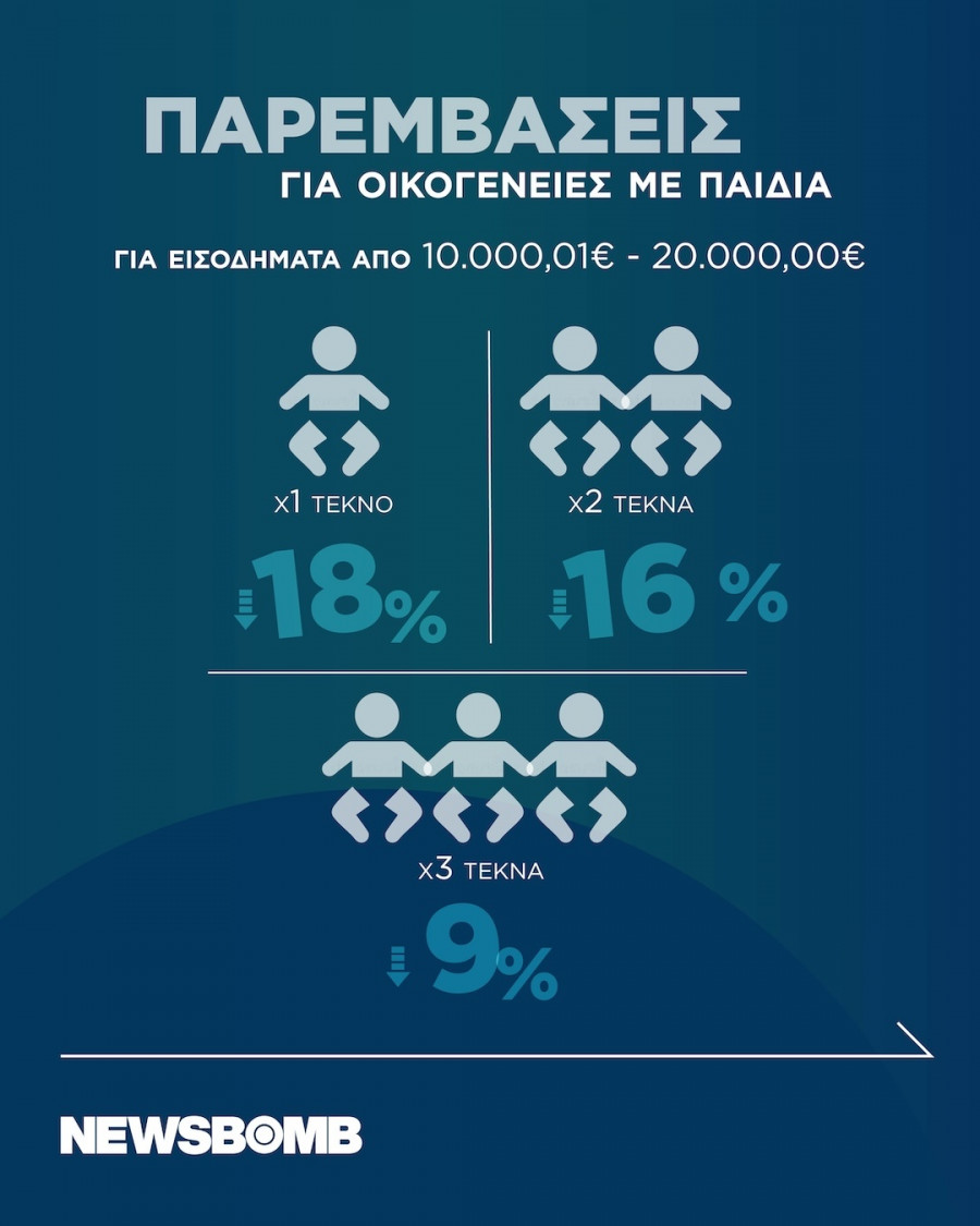nea metra infographic