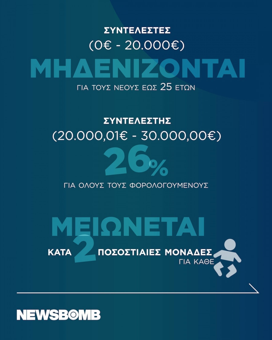 nea metra infographic