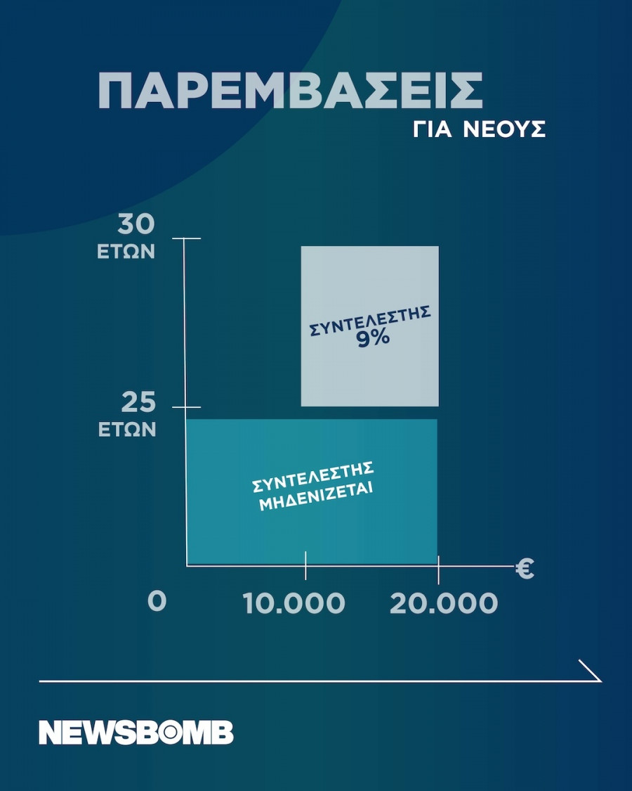 nea metra infographic