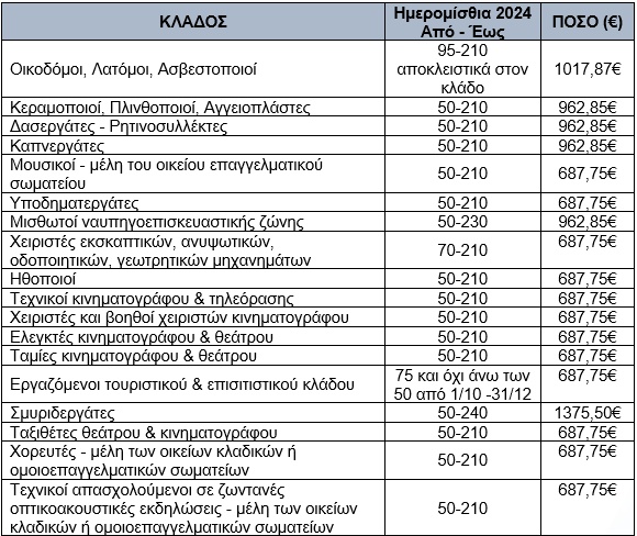 Εποχικό επίδομα πίνακας