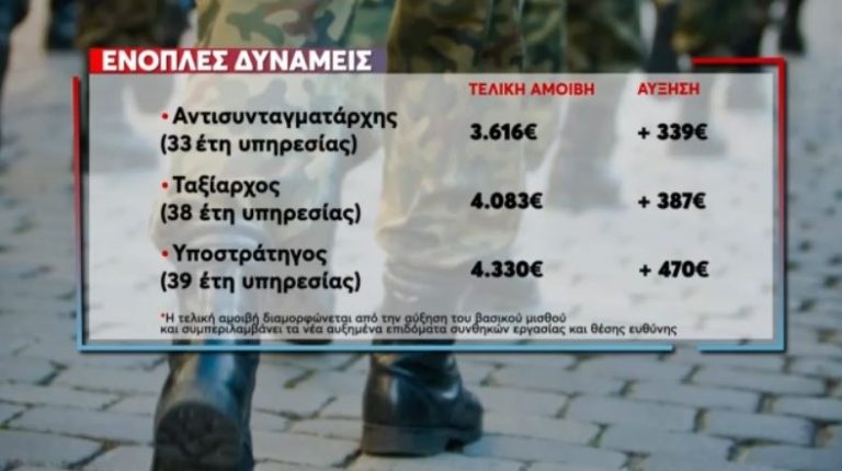 Μισθολόγιο ΕΔ