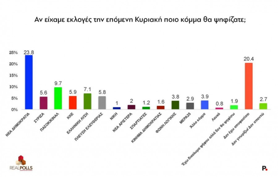 dimoskopisi-1.jpg
