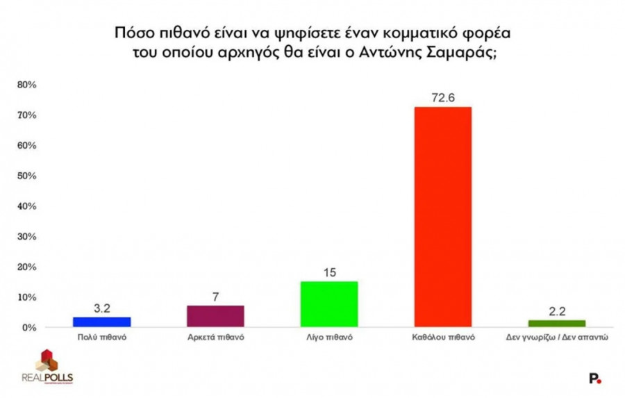 dimoskopisi-4.jpg
