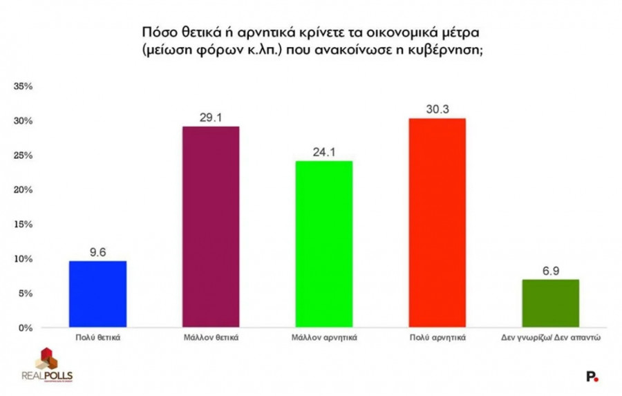 dimoskopisi-5.jpg
