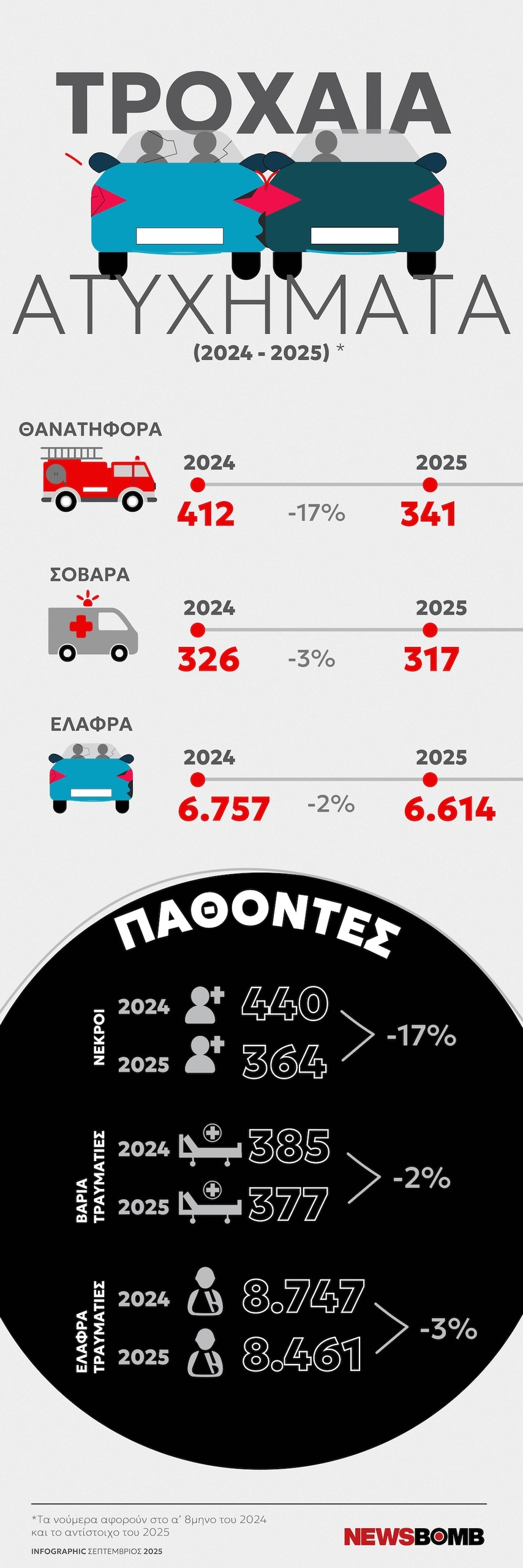 troxaia infographic