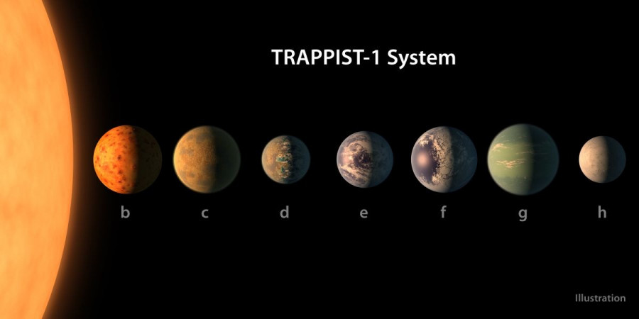 πλανήτης trappist