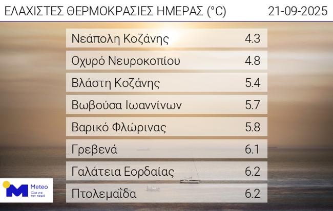 Η πρόγνωση του Γιώργου Τσατραφύλλια για τον καιρό.