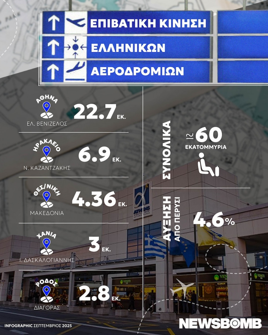 aerodromia infographic
