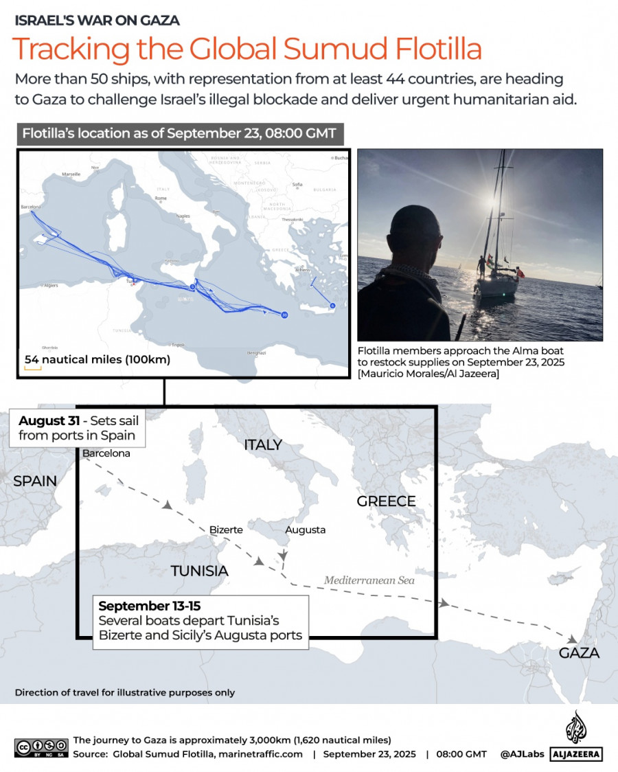 simudflotillalocation