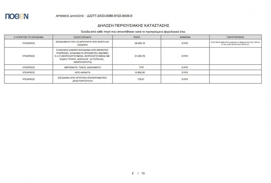 Αναλυτική παρουσίαση των περιουσιακών στοιχείων των πολιτικών αρχηγών.