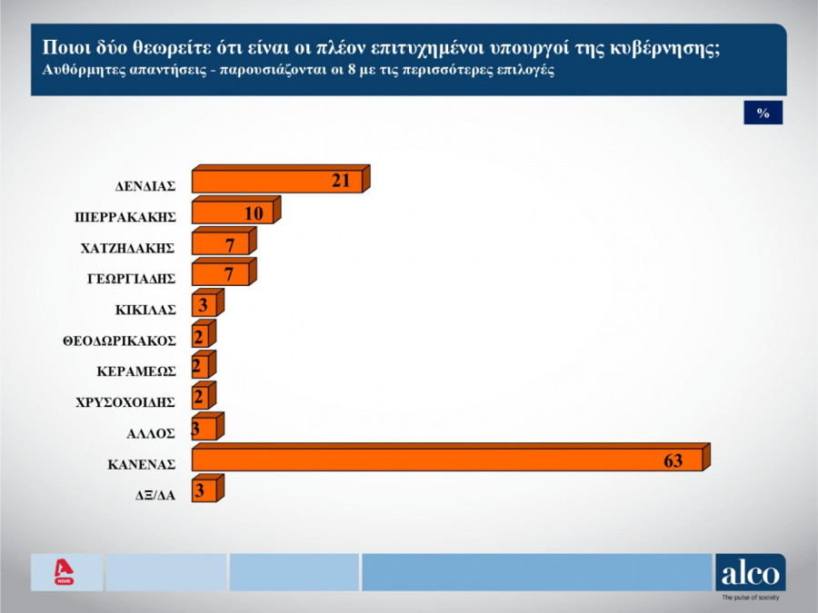 δημοσκόπηση-alco.jpg