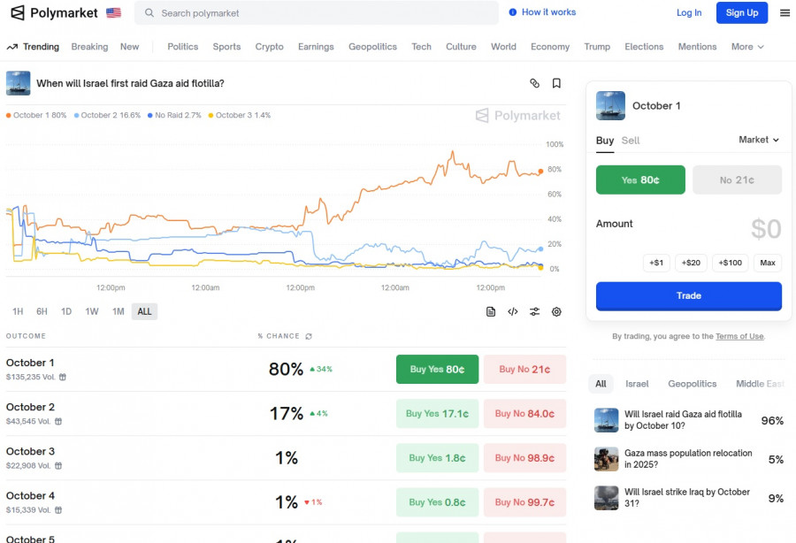 γάζα-στοίχημα