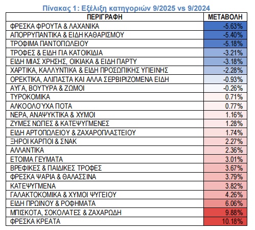 ιελκα-σεπτέμβριος
