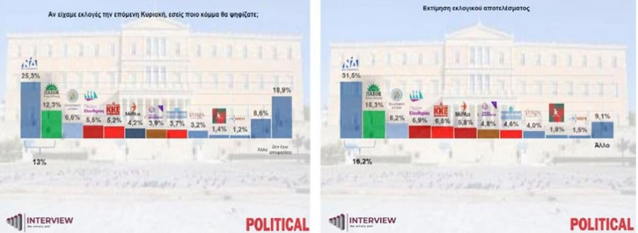 δημοσκόπηση-εκλογές-political.jpg