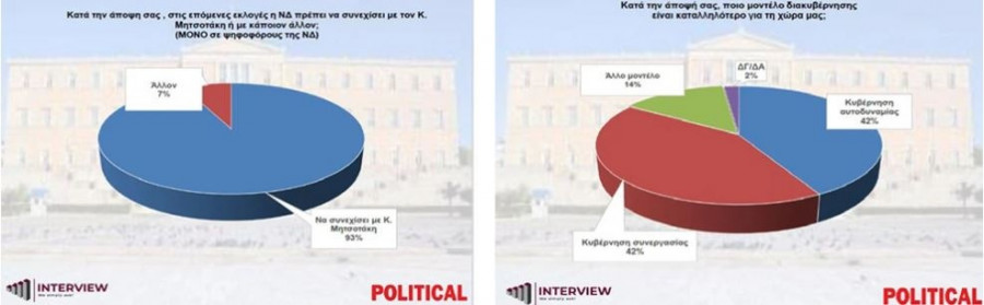 dimoskopisi-epomenes-ekloges-political.jpg