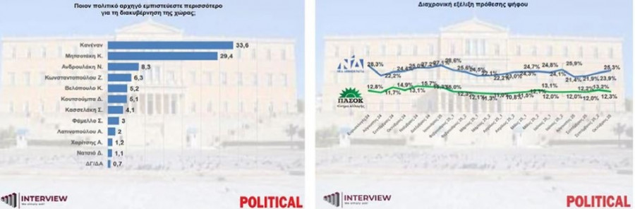 δημοσκόπηση-πολιτικός αρχηγός-political.jpg