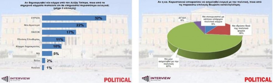 Political-δημοσκόπηση-Αλέξης Τσίπρας.jpg