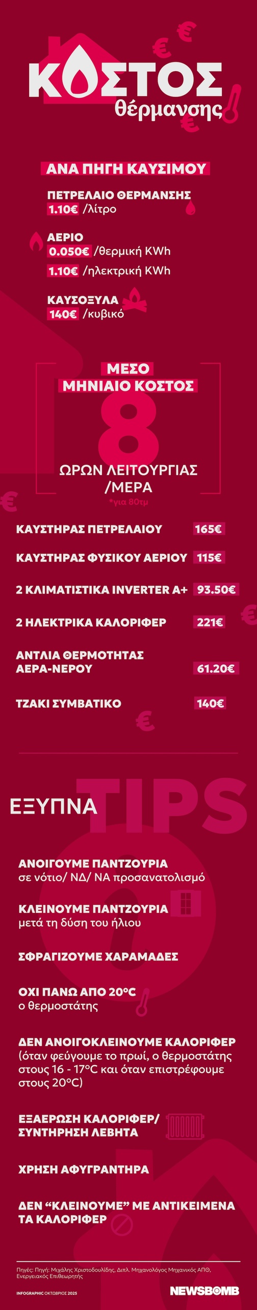 kostos thermansis infographic