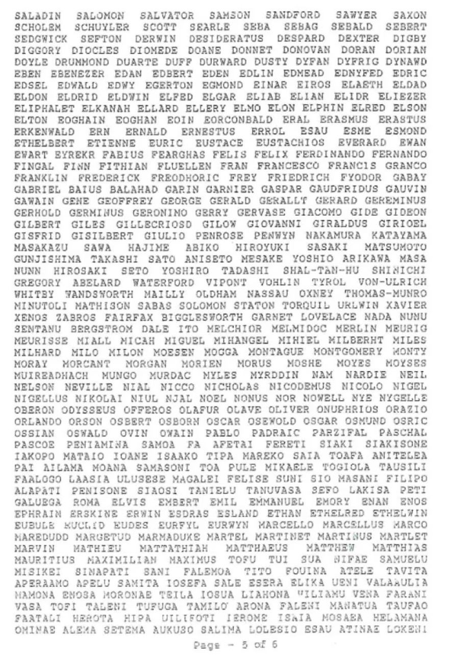 Ο άνδρας με το μεγαλύτερο όνομα στον κόσμο, έχει πάνω από 2.000 λέξεις - Δείτε φωτογραφίες