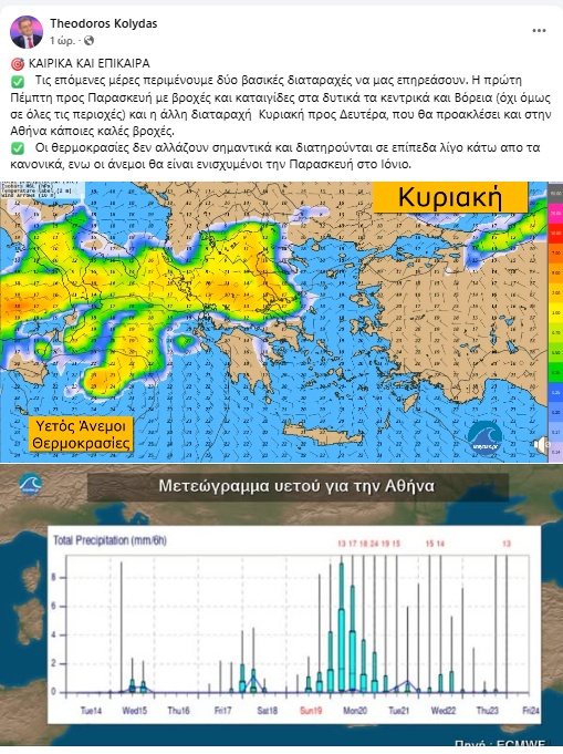 ανάρτηση κολυδά