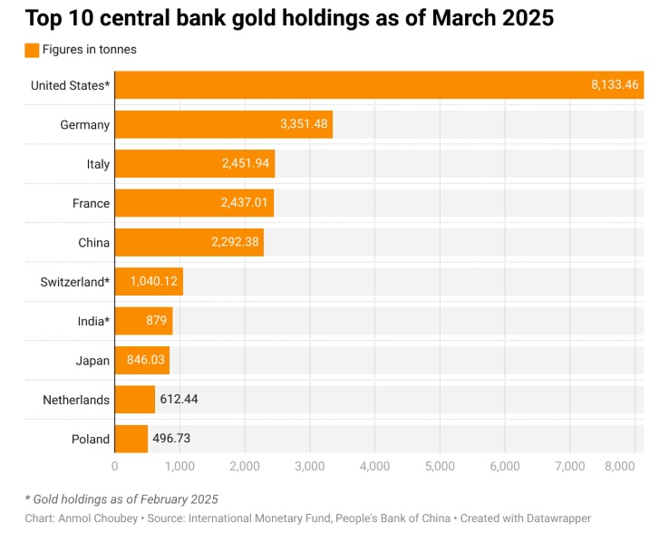 Τράπεζες - Χρυσός