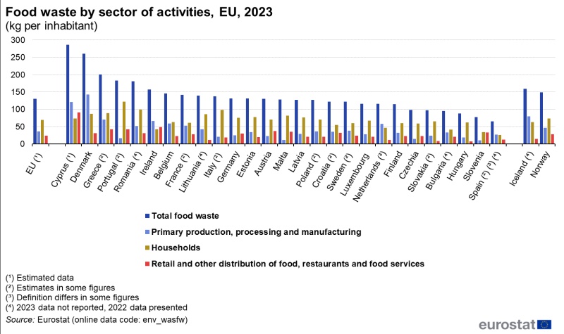 foodwastebysector.jpg