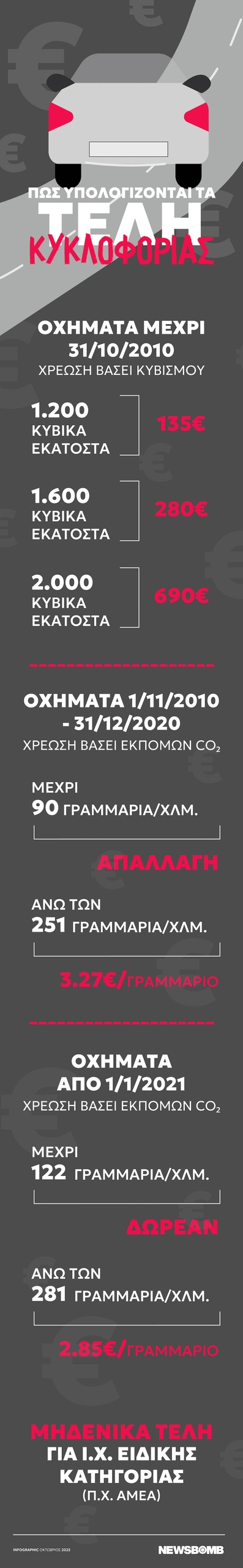 teli kykloforias infographic