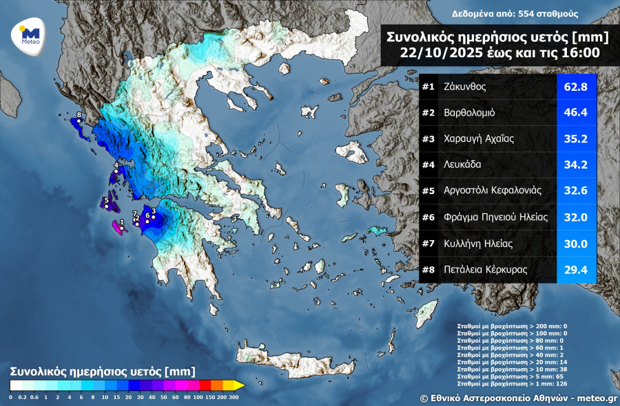 Επίπεδα βροχής