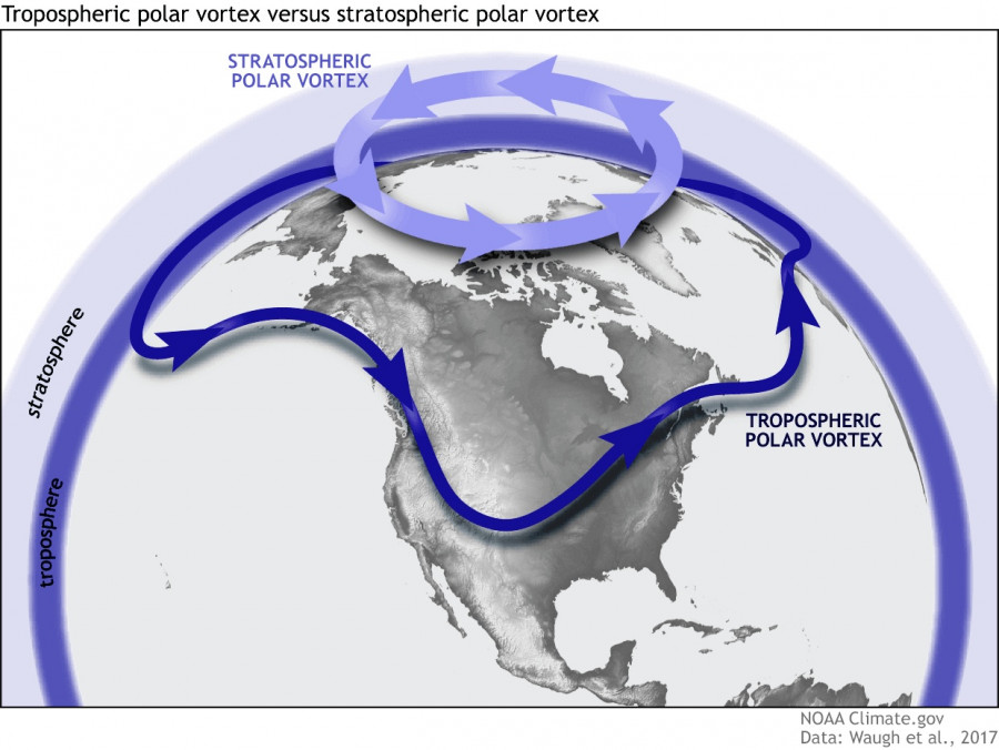 what-is-polar-vortex-sudden-stratospheric-warming-tropospheric-winter-weather-forecast-pattern-snowfall-cold-warm-united-states-canada.jpg