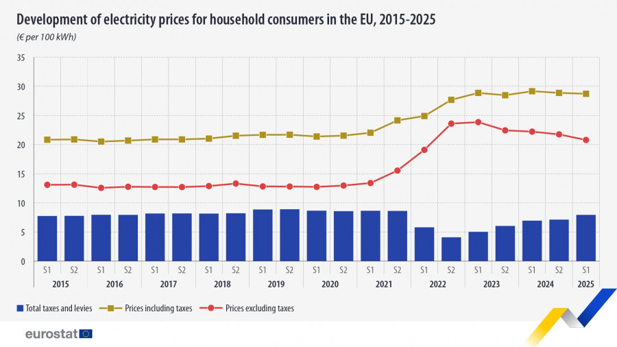 electricity-prices-household-consumers-2015-2025.jpg