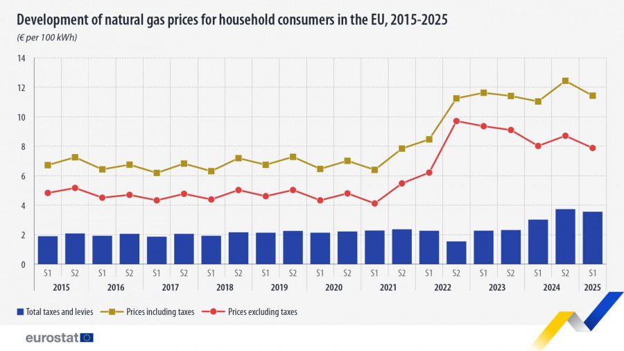 natural-gas-prices-household-consumers-2015-2025.jpg