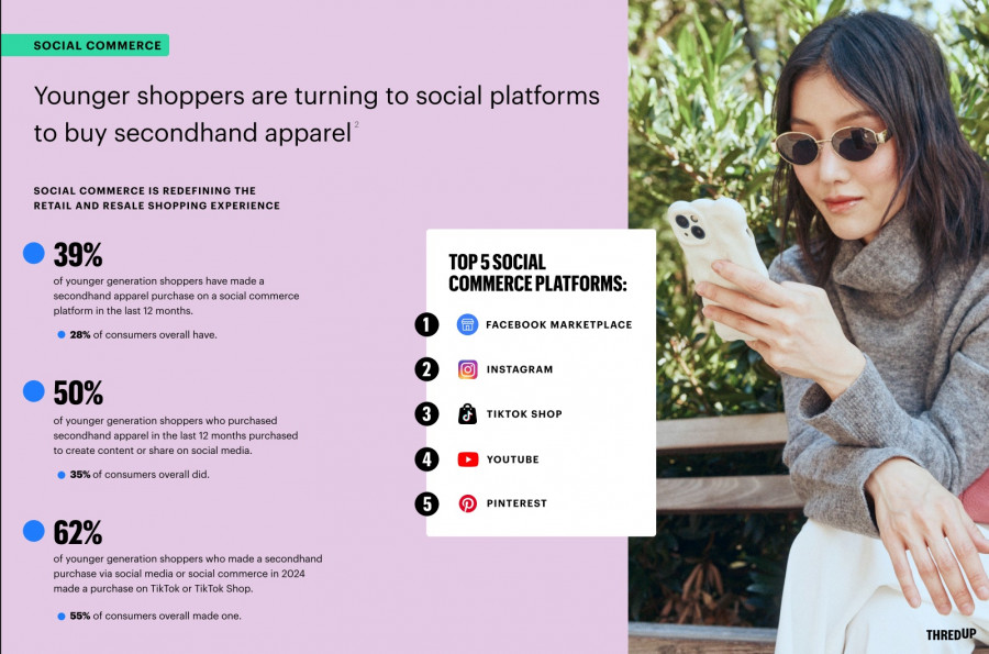 Γράφημα - Second Hand