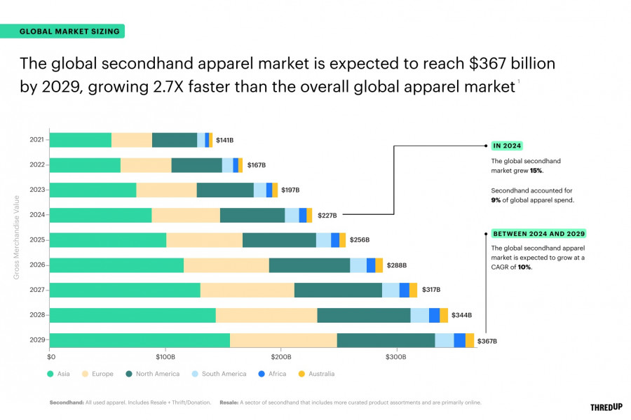 Γράφημα - Ποσοστά αύξησης αγορών 