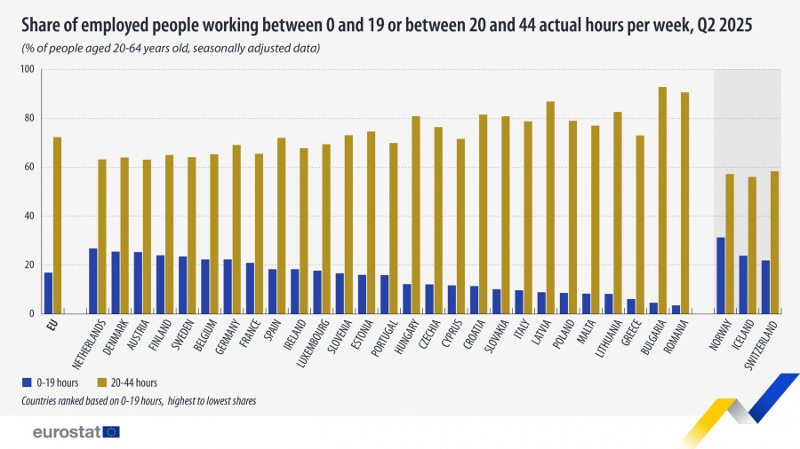 distribution-working-hours-q2-2025.jpg